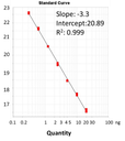ExcelTaq™ 2X Q-PCR Master Mix (SYBR, no ROX), 200 RXN